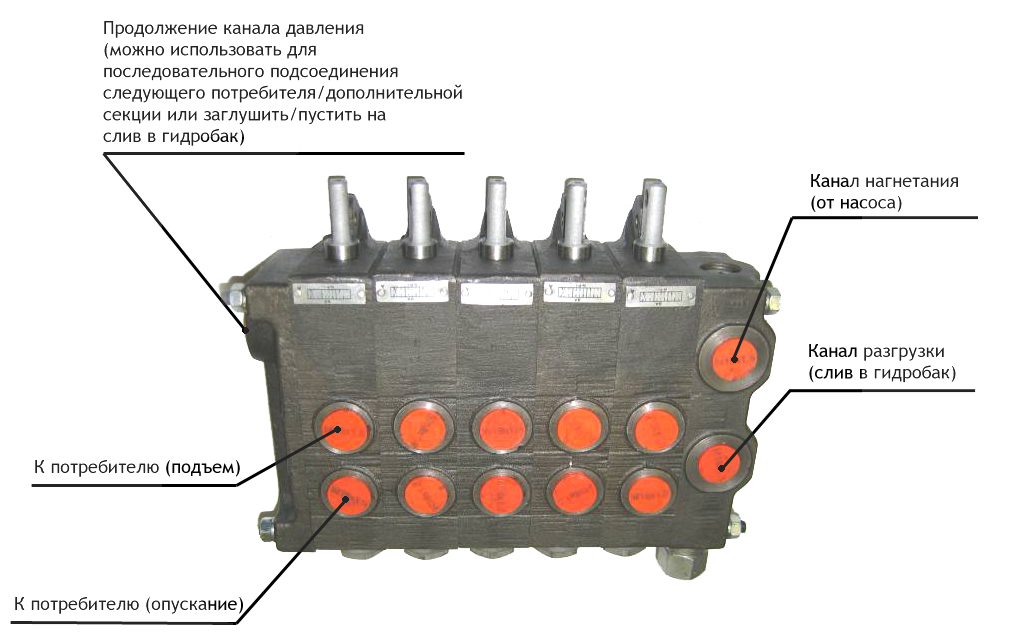 Схема подключения гидрораспределителя р40