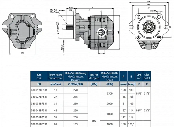 SAE B-13T EHASS 61 BD G30061BF531 Гидронасос шестеренный серии EHASS от Hydrax