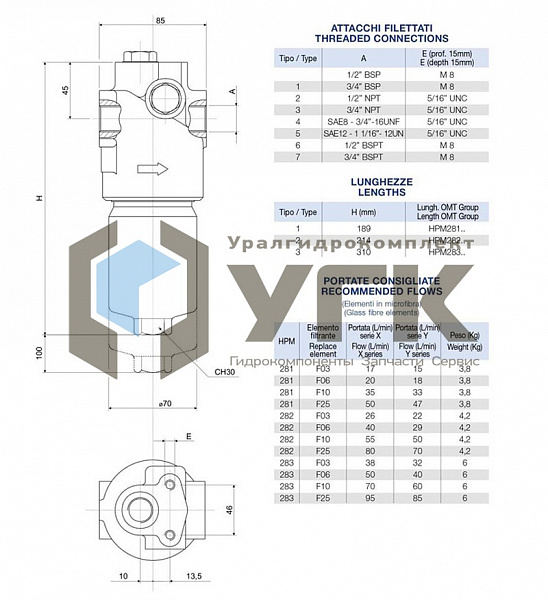 HPM282C10XNR Фильтр напорный 